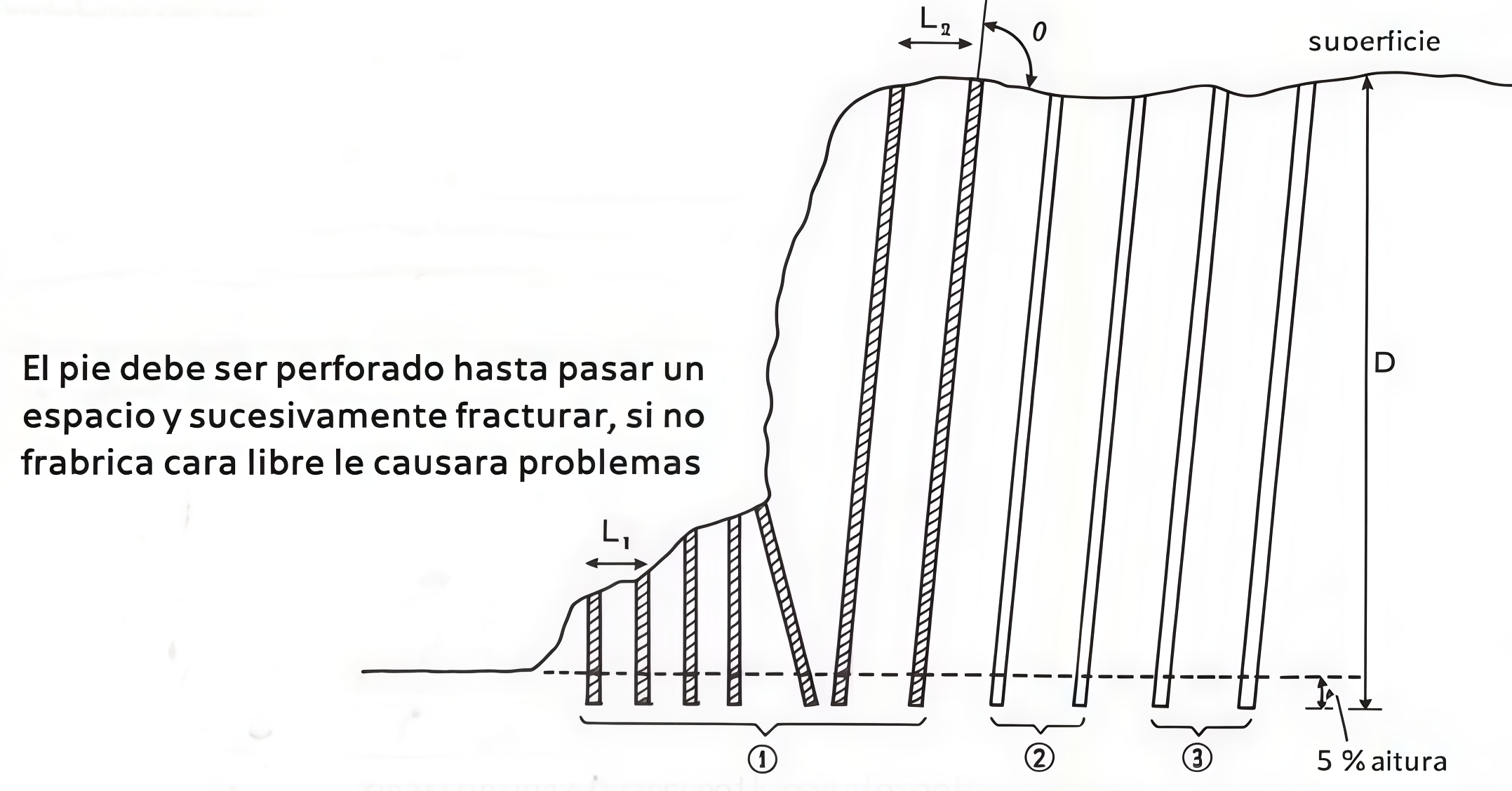 Proceso de aplicación