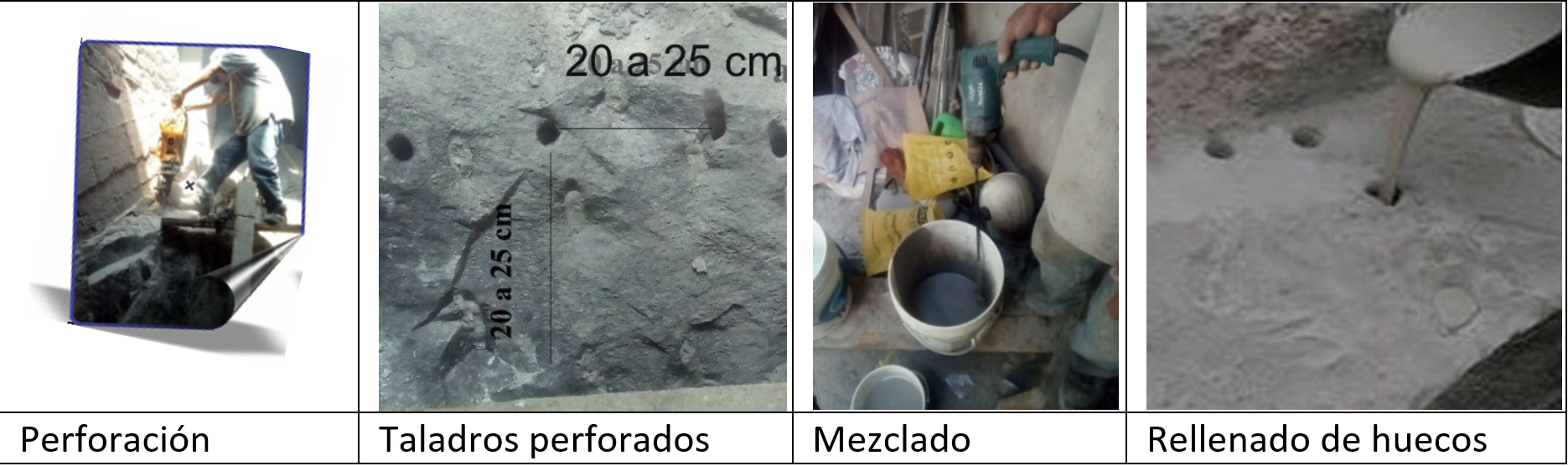 Tabla / esquema del modo de uso