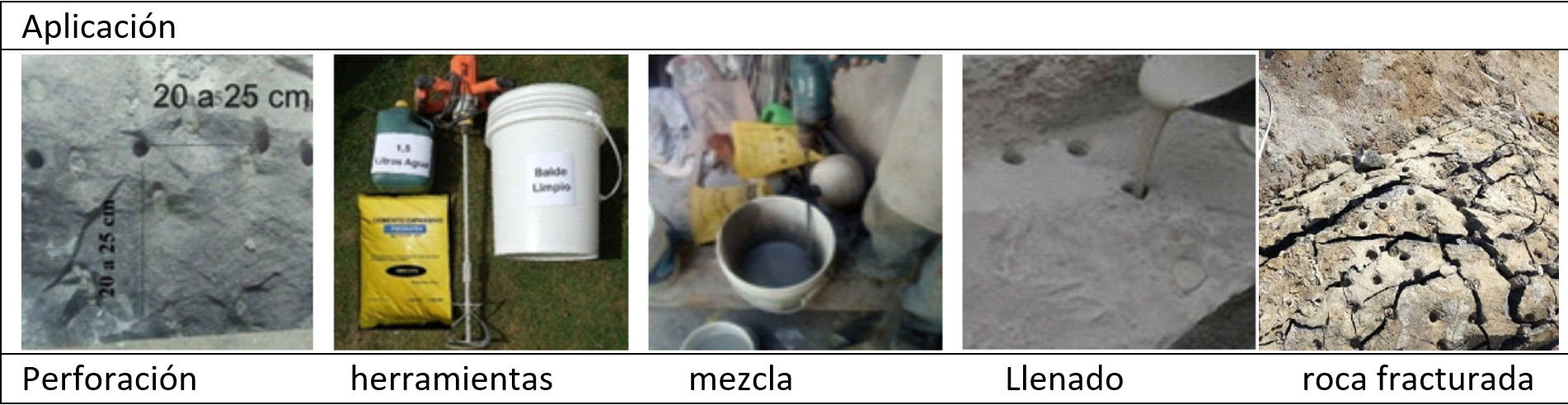 Proceso de aplicación