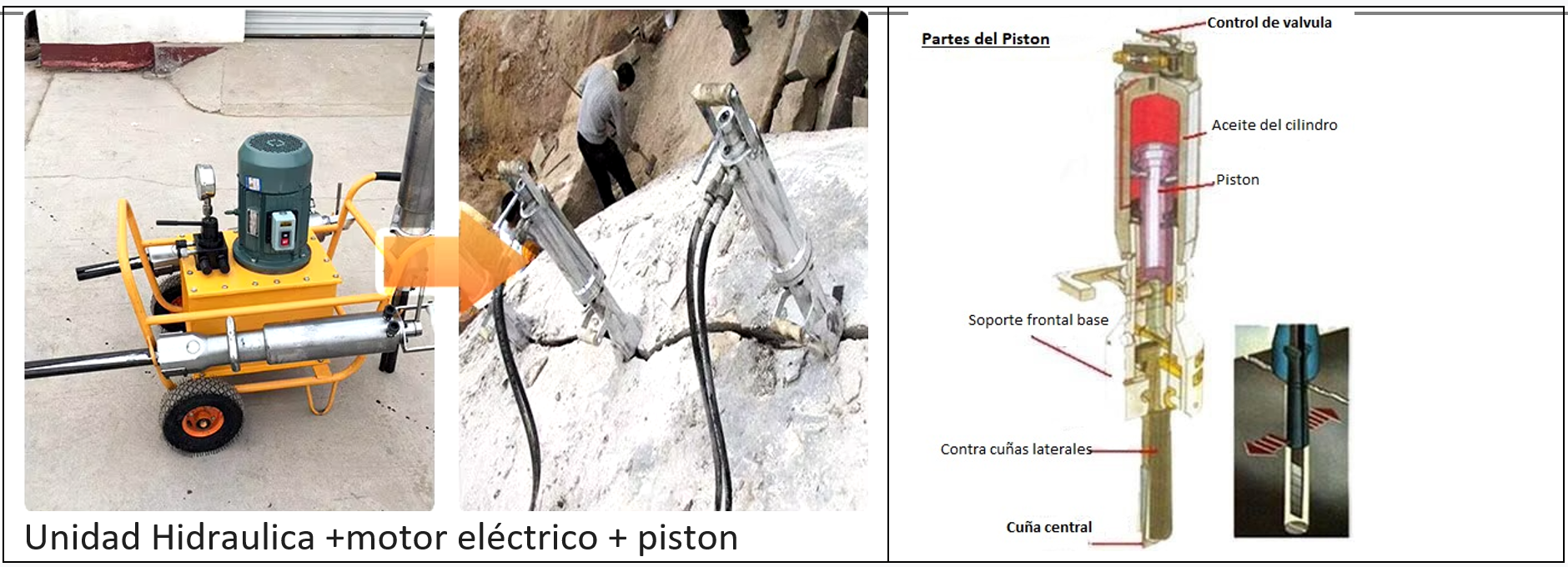 Unidad Hidraulica + motor eléctrico + piston